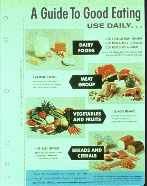 Руководство Министерства сельского хозяйства США по хорошему питанию, 1956 г
