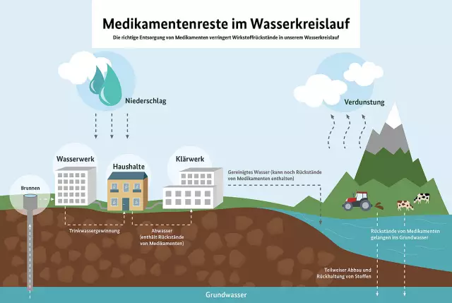 Лекарственные препараты, поддерживающие постоянную чуму ветеринарной медицины