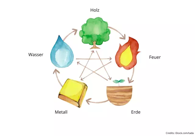 Элементы дизайна