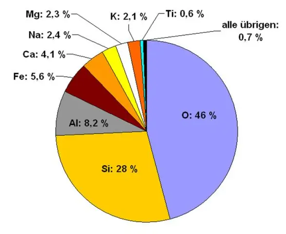 Какое имя является наиболее распространенным для домашних животных?