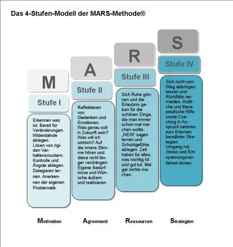 Каковы четыре фазы адлерианового терапевтического процесса?