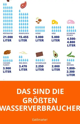 Глобальное использование сточных вод для орошения сельского хозяйства по крайней мере на 50 процентов больше, чем предполагалось: 885 миллионов потребителей подвергаются риску для здоровья, исследован