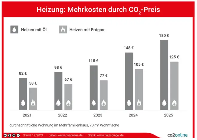 Влияние повышения уровня углекислого газа на морское дно: Хранение CO2 под морским дном является одним из способов противодействия повышению уровня CO2 в атмосфере. Но что произойдет, если места хране