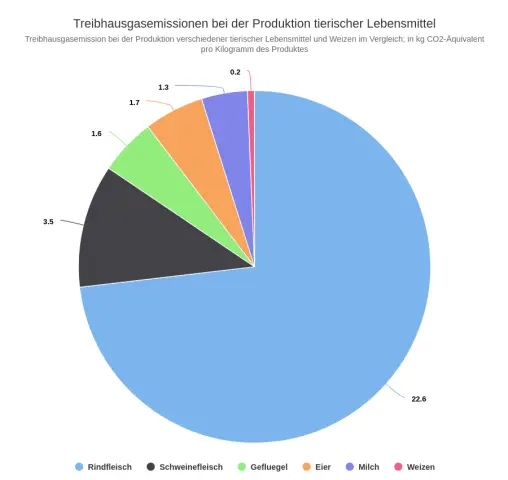 Глобальное рыболовство будет в среднем на 20 процентов менее продуктивным в 2300 году, исследование UCI показало: рост планктона вблизи Антарктиды, вызванный потеплением, ослабит морскую пищевую цепь