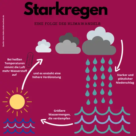 Облака сдерживают потепление, вызванное изменением климата: новое исследование показало, как облака влияют на потепление, вызванное изменением климата, вызванным деятельностью человека, в некоторых ча