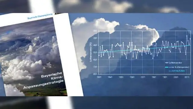 Как быстро нам нужно будет адаптироваться к изменению климата?