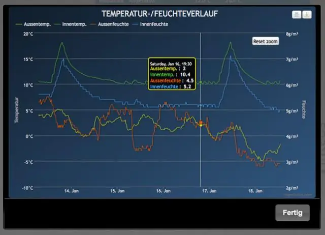 Антибиотики могут быть сокращены на треть, говорят молочные фермеры