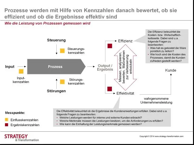 Сокращению выбросов препятствуют процессы внутренней политики ЕС, говорится в новом исследовании