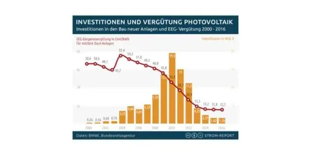 Глобальные популяции диких животных: сокращение на 58 процентов из-за спроса на продукты питания и энергию