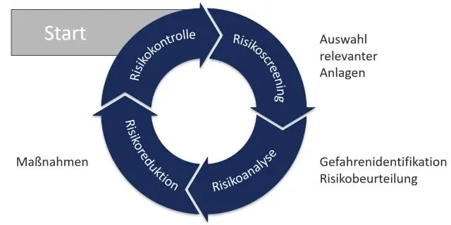Наметить способы оплаты потерь и ущерба, связанных с изменением климата