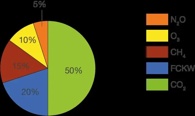 Климат и влияние человека привели к упадку озера Урмия
