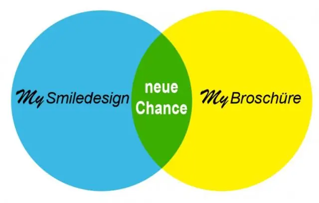 Объединение ресурсов данных о путях дает более четкое представление о сложных биологических взаимодействиях