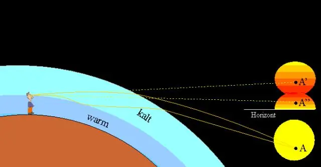Горячие атомы водорода обнаружены в верхних слоях атмосферы Земли