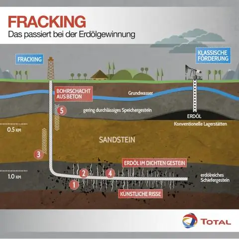 Жидкости для гидроразрыва пласта влияют на водно-химический режим газовых скважин