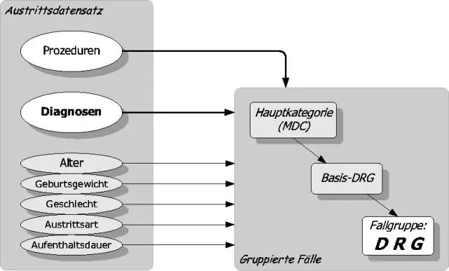 Формирование второй линии защиты растений – захват устойчивой к болезням ДНК