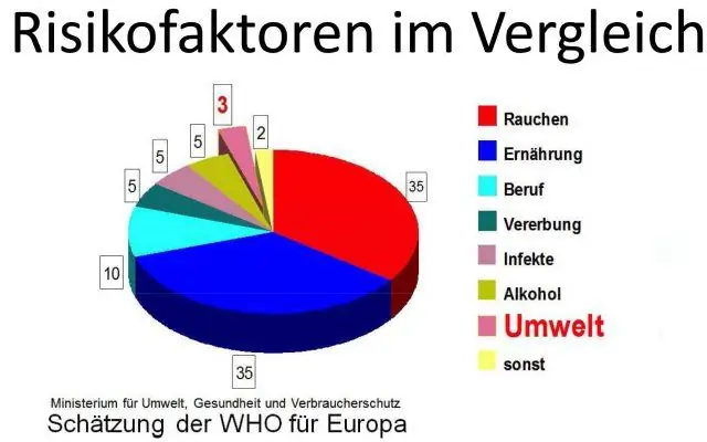 Исследования уязвимых групп населения получают ускорение от статистиков