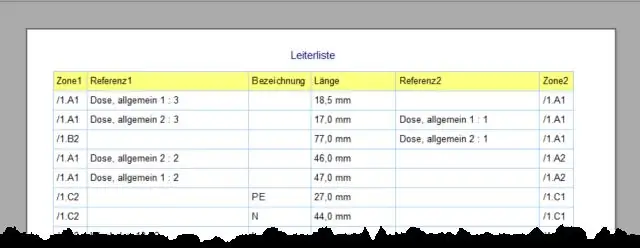 Новый отчет призывает к перспективному анализу и пересмотру целей восстановления Эверглейдс