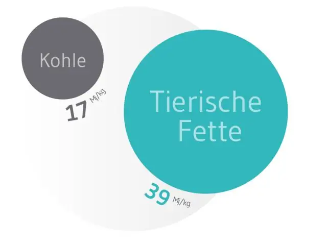 Четверть миллиона тонн продовольствия можно было бы сэкономить в год с помощью лучшей логистики