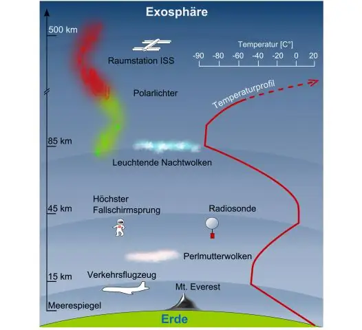 Земная атмосфера более химически активна в холодном климате