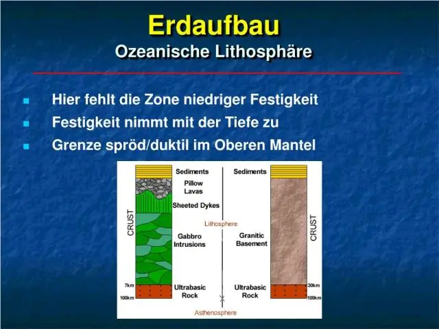 Сейсмическая компьютерная томография указывает на быстрое поднятие Южного Тибета: Томографическая модель указывает на то, что Южный Тибет сформировался в течение 10 миллионов лет