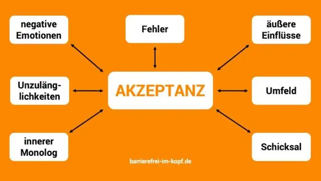 Ярлык изменения климата приводит к признанию науки о климате