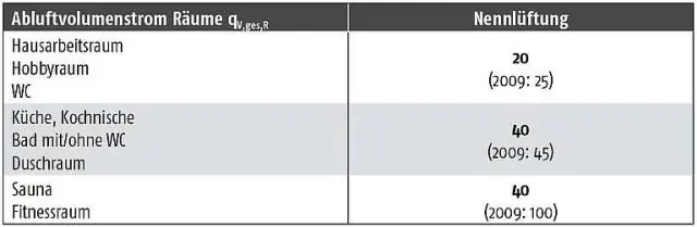 Расчет «старого» и «нового» стока воды: сток воды - это что-то старое, новое, синее