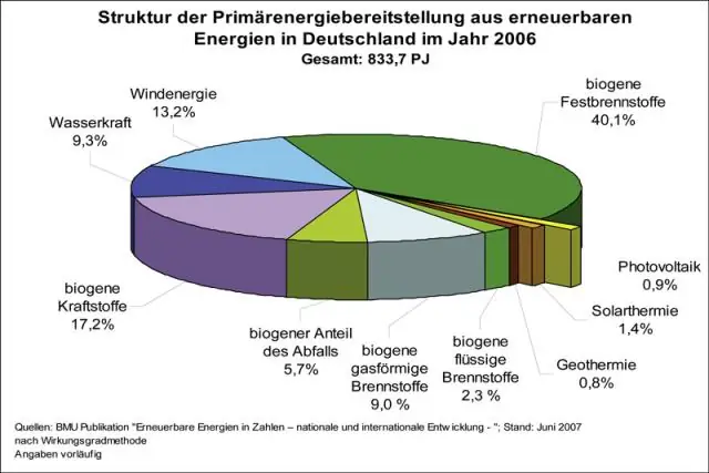 Исследование количественно оценивает потенциал повторного использования воды при добыче нефти в пермском бассейне