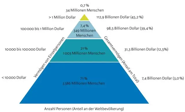 Растущее неравенство на протяжении тысячелетий: выводы имеют глубокие последствия для современного общества