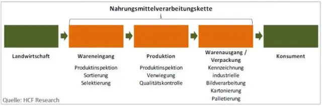 Остановить вырубку лесов: Обобщающий документ раскрывает сильные и слабые стороны корпоративных экологических обязательств; предписывает решения для повышения эффективности
