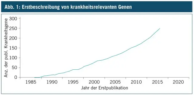 Обнаружена новая активность удерживания ядерной РНК