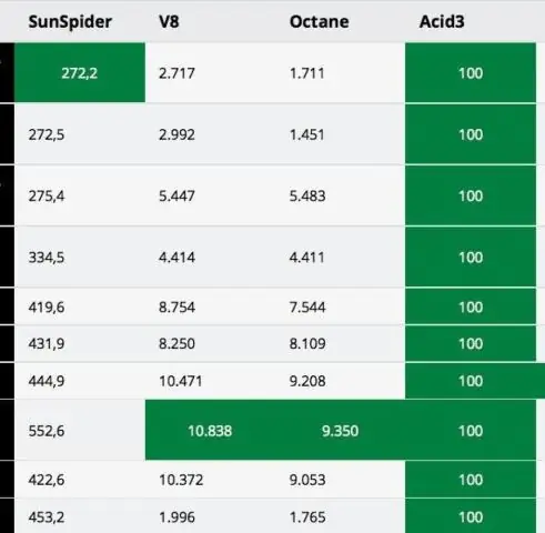 Соответствие превосходит риск в социальной рыбе