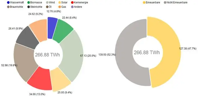 Здания работают как электростанции: данные показывают, что они производят больше энергии, чем потребляют