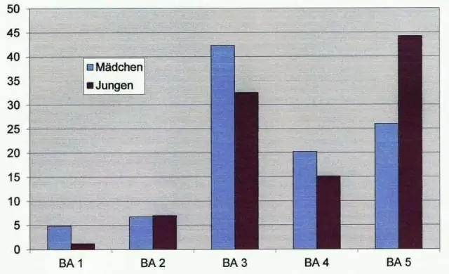 Биологический переключатель надежно включает экспрессию белка по желанию