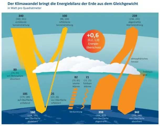 Металлические следы в воздухе делают большой всплеск жизни под водой