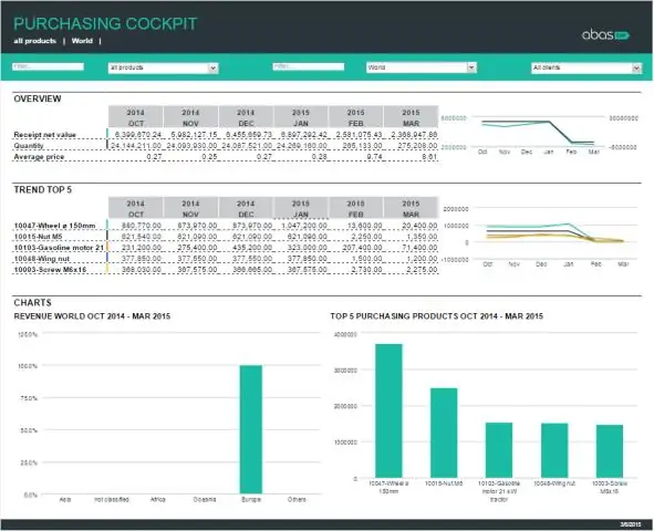 Отслеживание эволюции и передачи желтой лихорадки: секвенирование генома проливает свет на вспышку желтой лихорадки в Бразилии