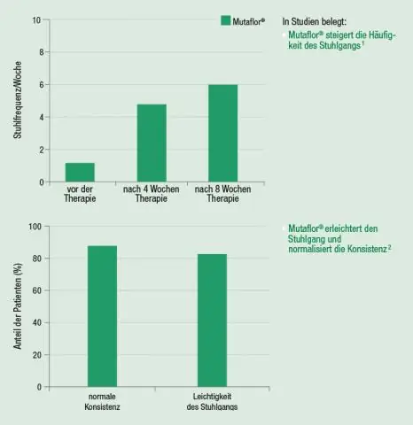 Е. coli от розничной домашней птицы может вызывать инфекции мочевыводящих путей у людей