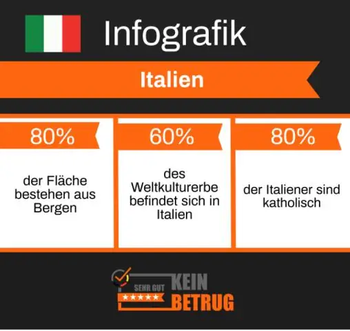 Понимание неврологического кода, лежащего в основе того, как летают мухи