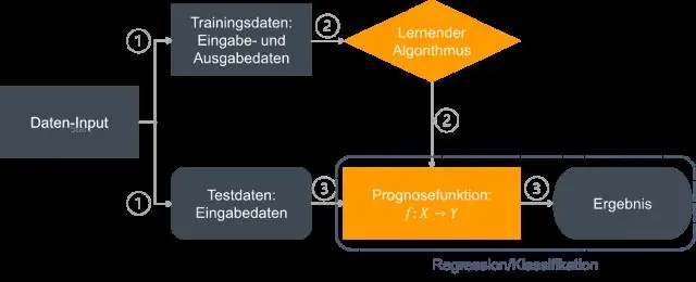 Машинное обучение помогает прогнозировать приоритеты в области сохранения растений во всем мире: новый аналитический подход определяет 15 000 видов, находящихся под угрозой
