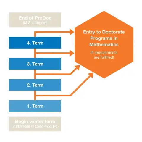Динамика развития клеток