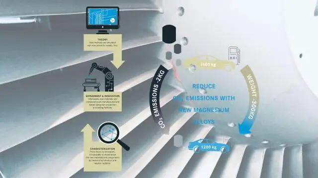 Ученые используют данные eBird, чтобы предложить оптимальный план сохранения птиц: цель состоит в том, чтобы сохранить среду обитания и защитить перелетных птиц
