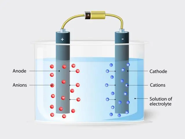 Необходимость строгих процедур при электрохимическом производстве аммиака