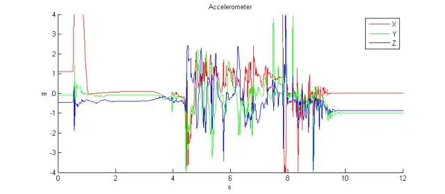 Определение функции генов поможет понять процессы жизнедеятельности