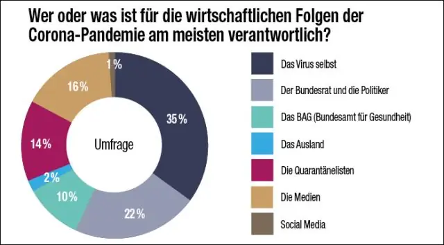 Экономические последствия коллапса колонии