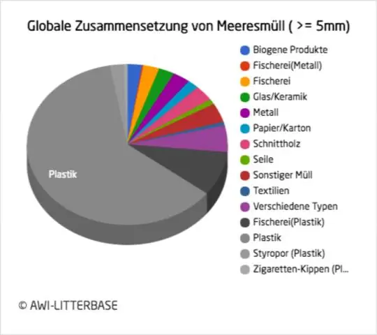 Состав марикультуры: глобальные тенденции в выращивании морепродуктов
