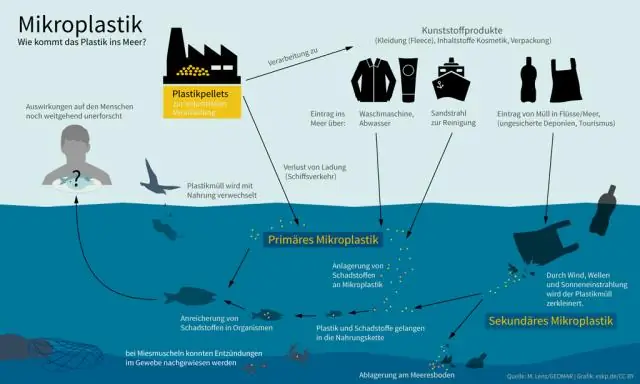Недооцененный источник загрязнения морской среды микропластиком