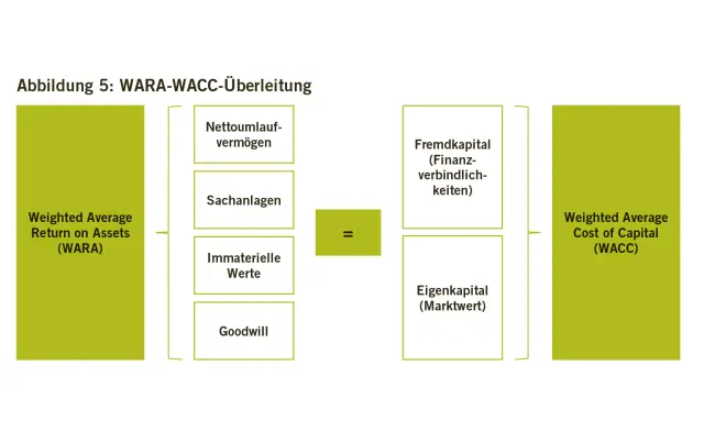 Уточнение экономической ценности корректировки энергопотребления: разработка технологий анализа и контроля с упором на изменяющиеся во времени затраты на производство электроэнергии